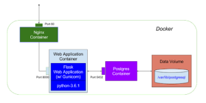 Arquitectura de despliege diagrama