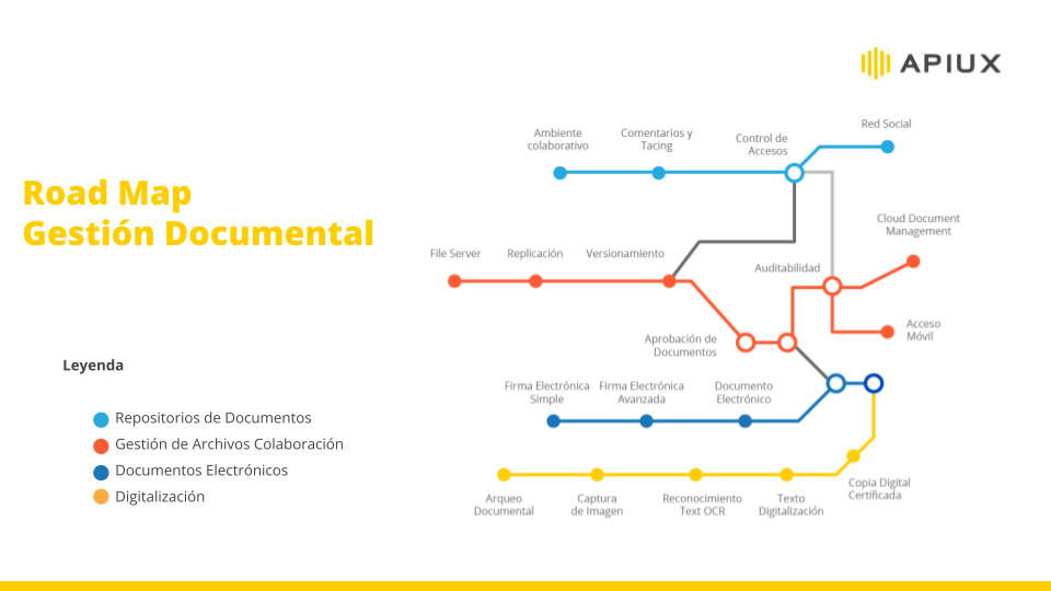 Foto: Alfresco Day 2022