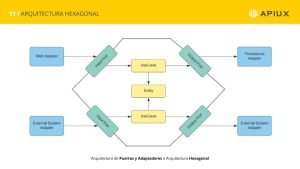 Arquitectura de aplicaciones