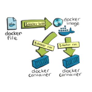 Dockerfile