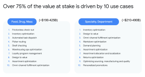 ¿Cuánto aporta la cadena de valor a las industrias?