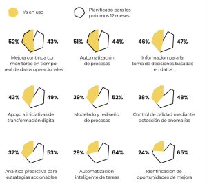 Aplicaciones de la IA para mejorar procesos