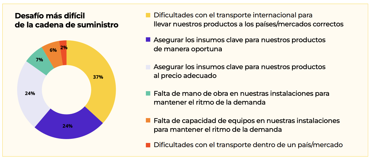 inteligencia-artificial-en-la-industria-alimentaria