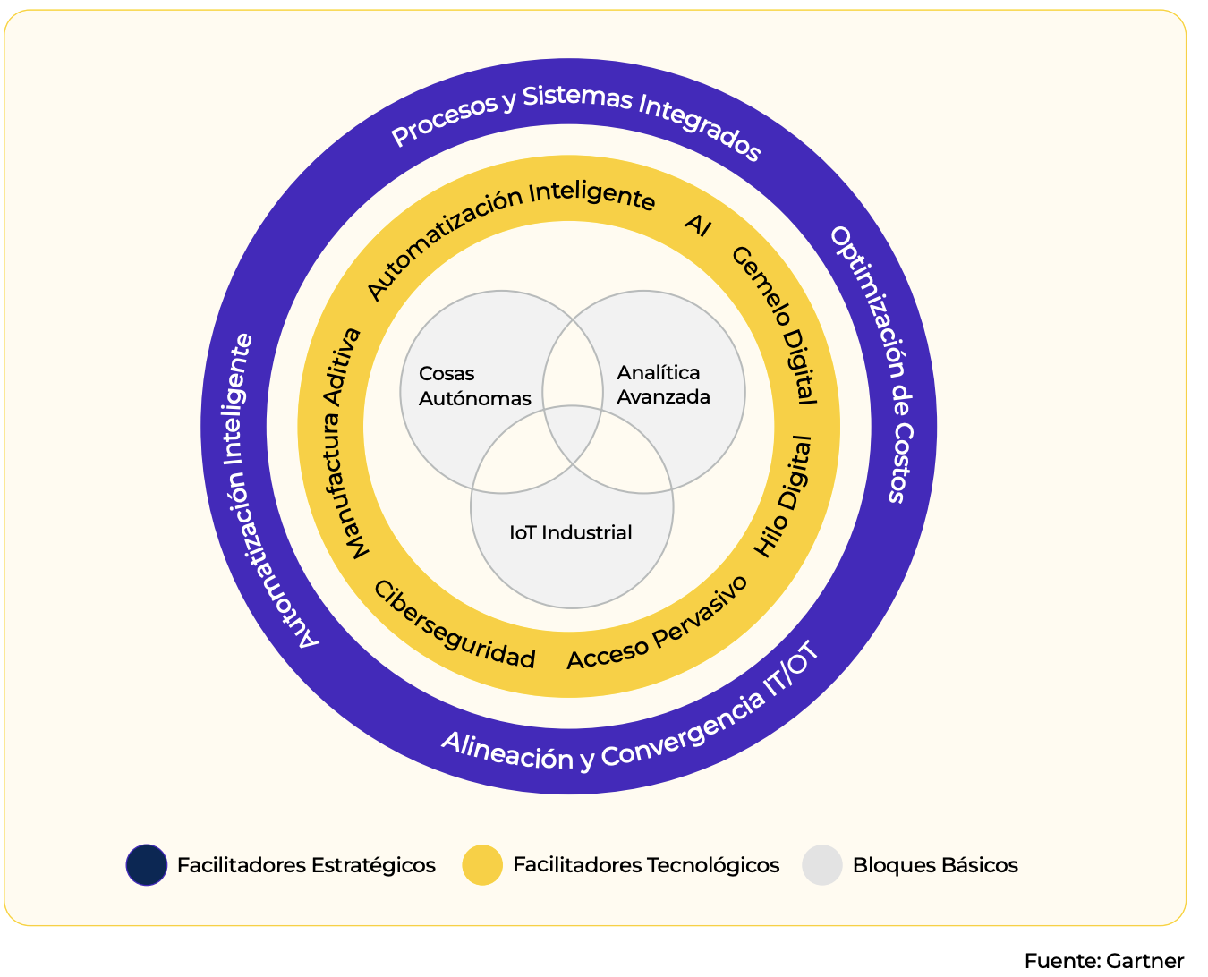 monitoreo-continuo industria-alimentaria