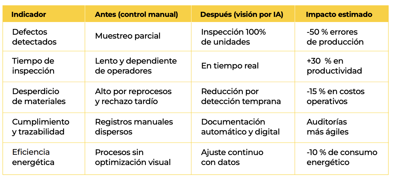 visión-computacional-en-alimentos