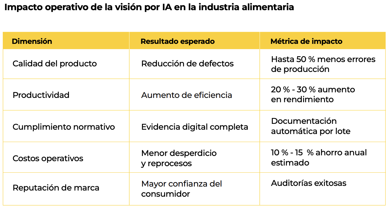 visión computacional en alimentos